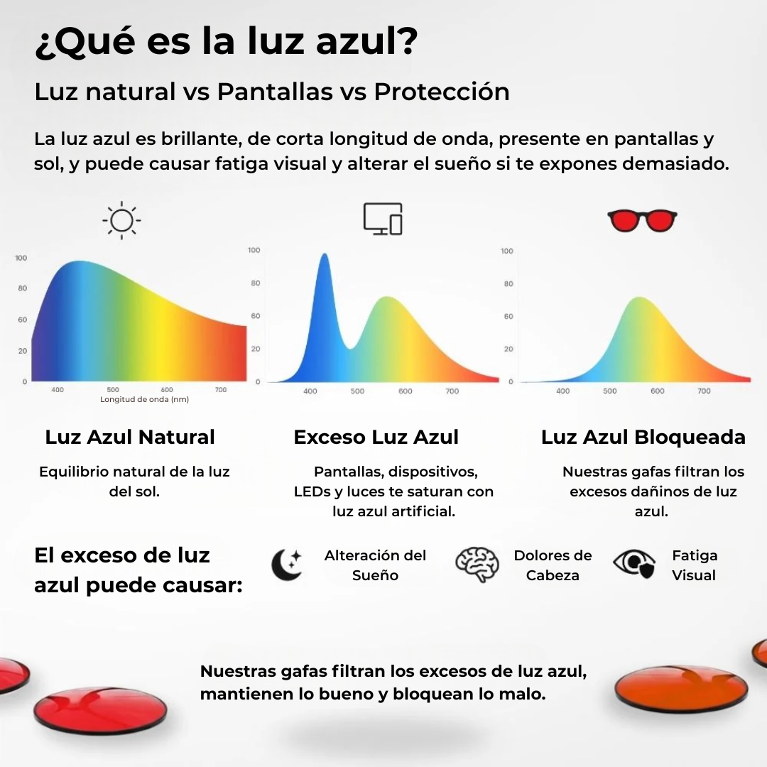 Gafas con Bloqueo de Luz Azul